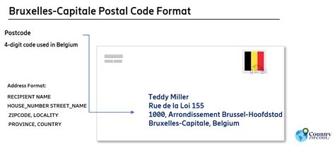 belgium postal code format